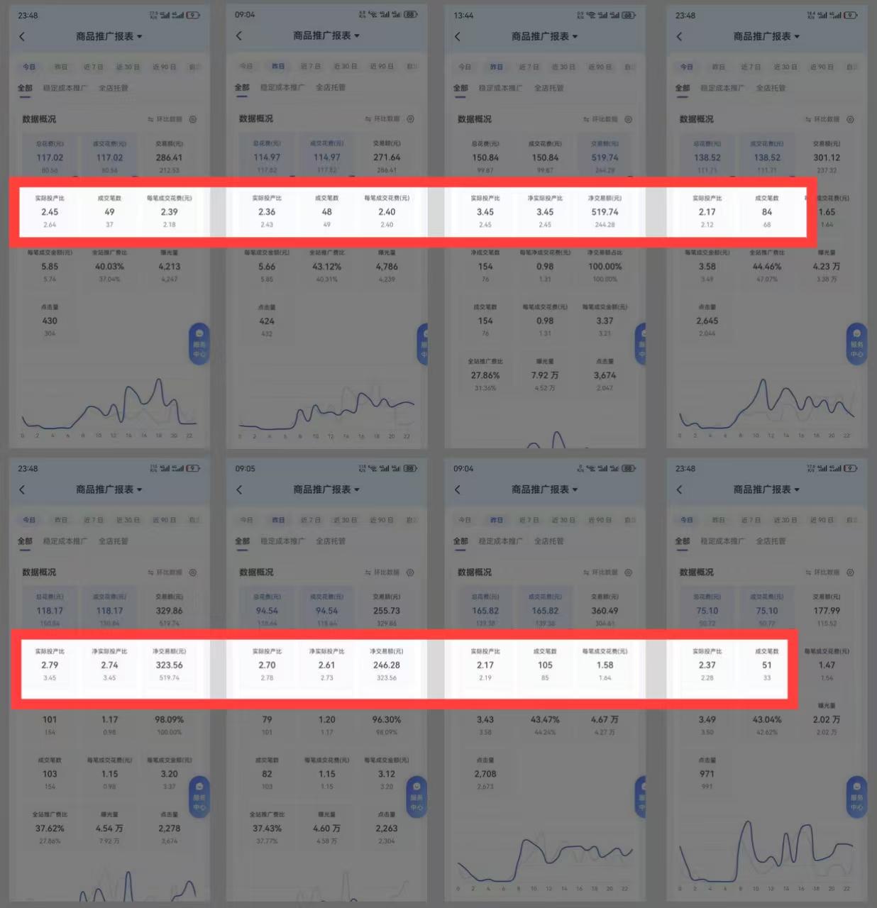 【PDD虚拟电商】单人单店操作，日盈利三位数