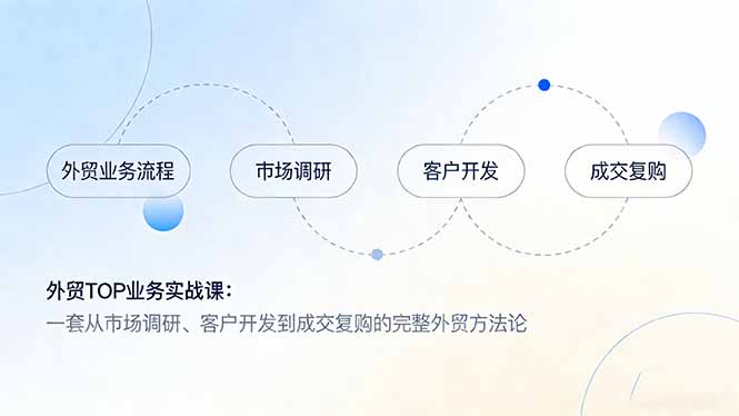 外贸TOP业务实战课：一套从市场调研、客户开发到成交复购的完整外贸方法论-创业网 - 最新网络创业项目与实战营销教程平台 | cye.cc