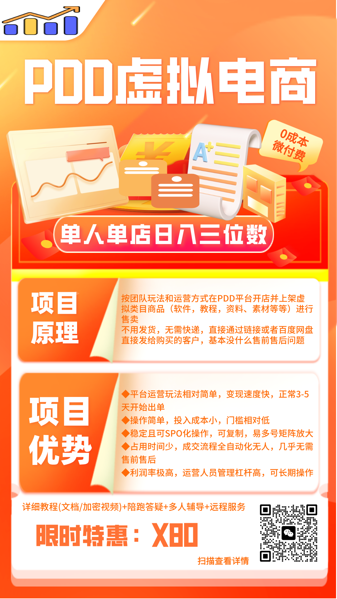 【PDD虚拟电商】单人单店操作，日盈利三位数